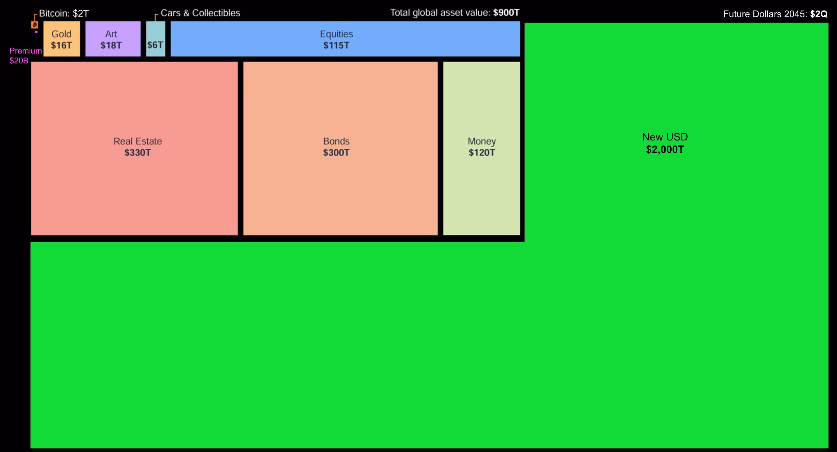 Global wealth distribution